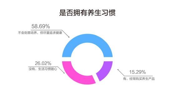 精致单身生活月平均花销1536 服装、护肤品成最大消费