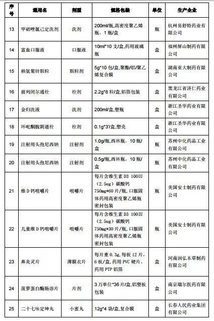 上海暂停了27个药品挂网采购 涉及24个厂家!