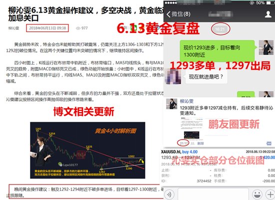 柳沁雯6.14黄金加息尘埃落定，日内黄金操作建议及空单解套