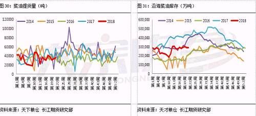 油脂反弹空间且行且珍惜