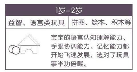 新手爸妈秒会的早教方法，东莞育婴师总结0-3岁宝宝实用早教