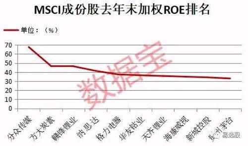 掰开揉碎多角度解剖“MSCI”名单，资金会告诉你什么呢？