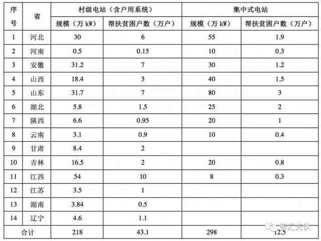 光伏行业的六项社会意义