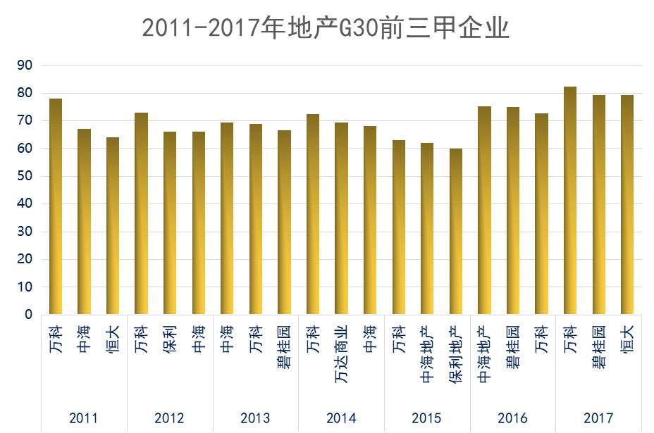 G30榜:德比之战，万科力压中海重登榜首