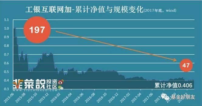 刚刚,300亿爆款基金暴跌超7%!35万人被坑惨,3个月浮亏37亿!