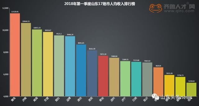 在山东,你的薪水买得起多大房?