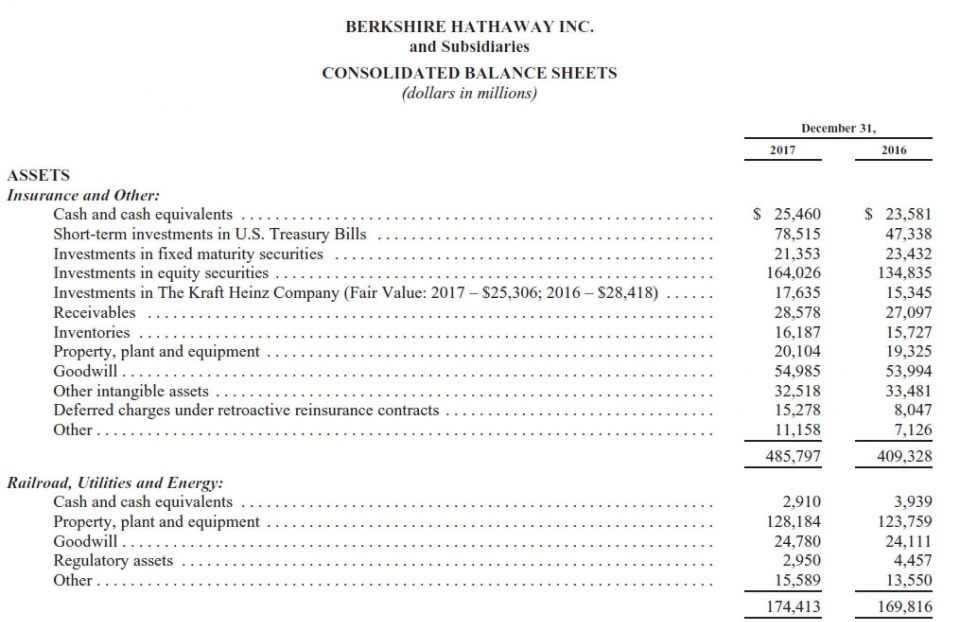 巴菲特商业帝国:伯克希尔哈撒韦2017年财报速读