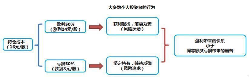 一位顶尖游资的赠言：庄家洗盘到底在洗什么，学到极致是绝活！