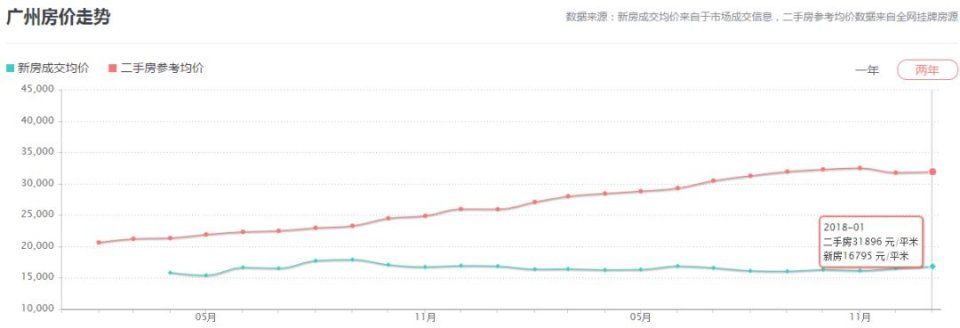 春节特稿 | 不看不知道，这些牛逼城市的房价竟然成这样了……