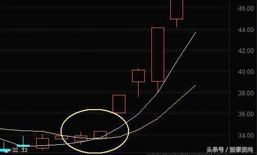 三线金叉”买入法，紧抓住牛股爆发起涨点，练到极致就是绝活！