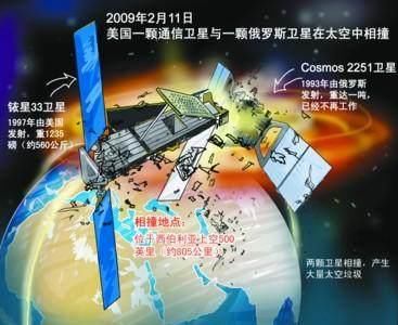 天文史上的首次：第一例人造卫星在轨发生相撞事件