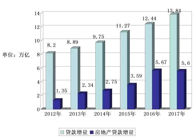 深度｜金融严监管与票据业务经营转型方向思考