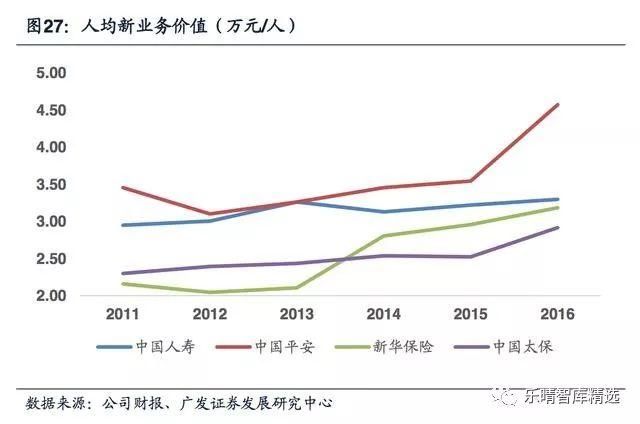 保险营销渠道深度报告：保险代理人，量质齐升渠道为王