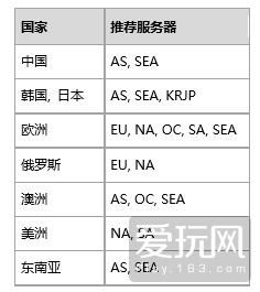 作弊玩家少了90%?绝地求生软锁区屏蔽大部分国区作弊者