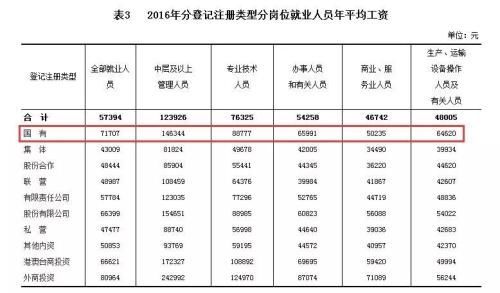 技能工资制的设计原理是什么_发工资图片