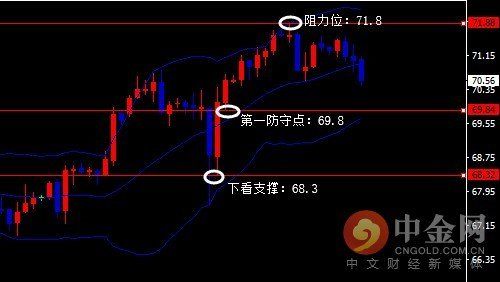 伊梓墨:5.14黄金原油今日操作思路避险升温助多头