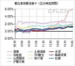 CFi收盘揭秘:节前效应鸡年收官总体显平稳 狗年大旺