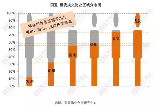 毕业季来了，深圳各片区最新租金拿走不谢