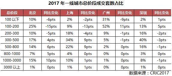 专家透露，投资买房可首选这20个城市