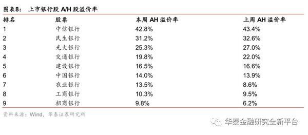 华泰证券:A股纳入MSCI有望提振金融板块