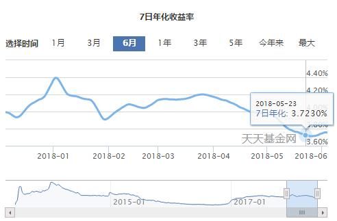 余额宝收益不断缩水，小额理财还有哪些值得投资?