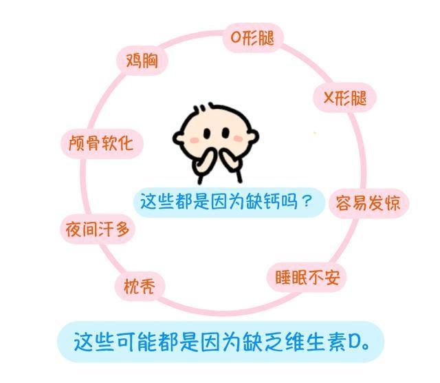 担心宝宝缺钙缺锌缺铁?你真以为去查了微量元