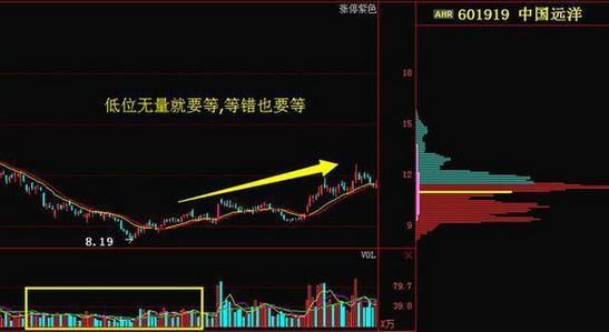 老股民醉酒后自曝选股买卖技巧，千万散户终于可以打破亏损魔咒了