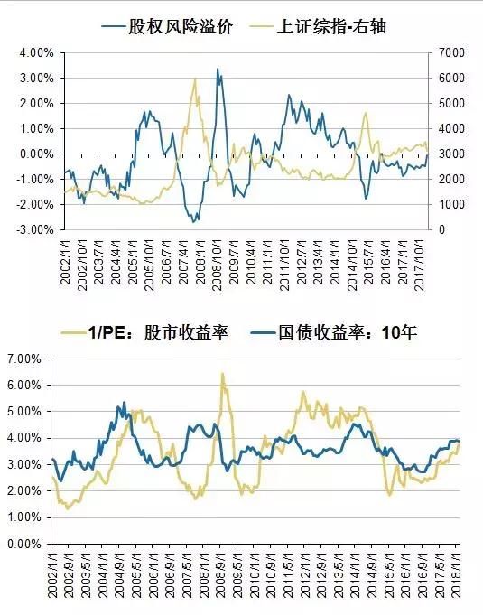 一组指标显示 风格切换已经接近极限