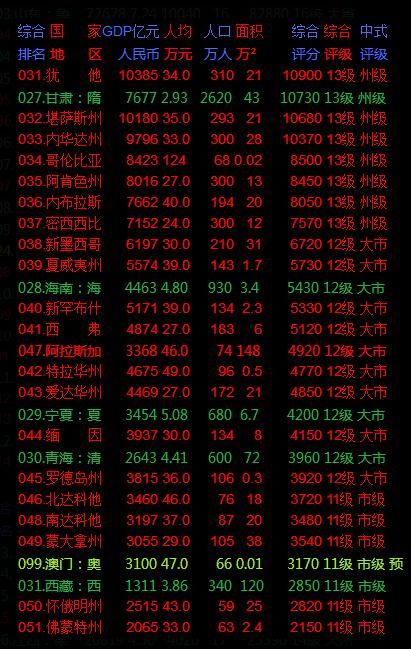 中国的经济总量排到世界第几_世界经济总量排名(3)