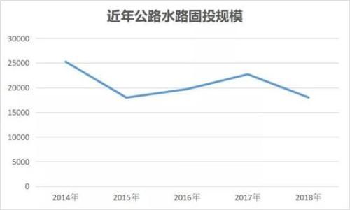 中泰资管：政府工作报告中的数据意味着什么？