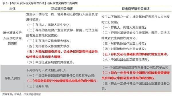 徐彪:六大战略配售基金如何投资?潜在收益率如