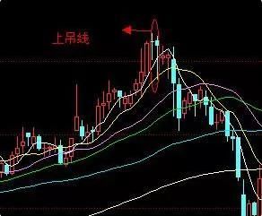 遇到这些形态的股票,赶快跑,不然套你没商量!