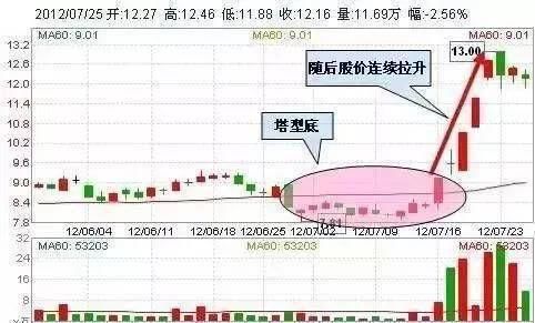 中国股市闹了个大笑话，欧美股市大涨A股跌，A股为什么这么烂？