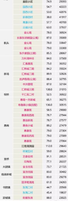 上海的4月楼市数据出炉，二手房价创历史新低