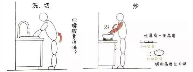橱柜高低台面的设计有没有必要? 第3张 橱柜高低台面的设计有没有必要?-家居窝