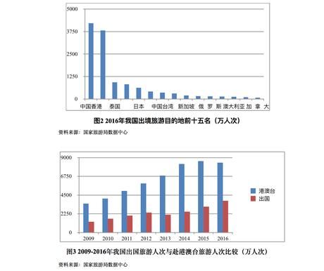 中国出境旅游发展年度报告2017:2016出境旅游
