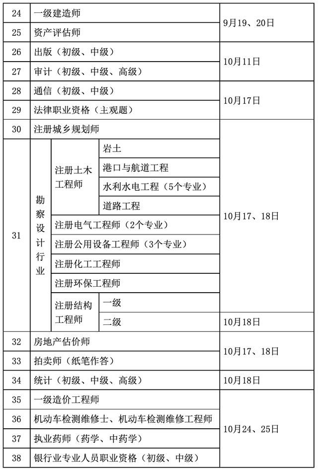 计算机专业技术人员职业资格