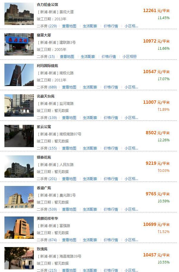 房价要跌？连云港500所小区房价新鲜出炉！你家房子值多少钱？