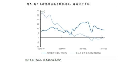 国泰君安证券怎么进