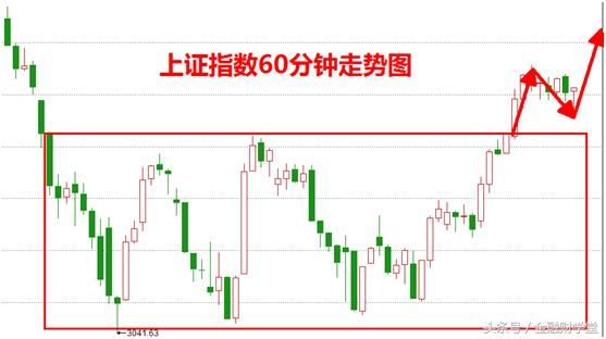 特朗普翻脸 油价又要涨了！