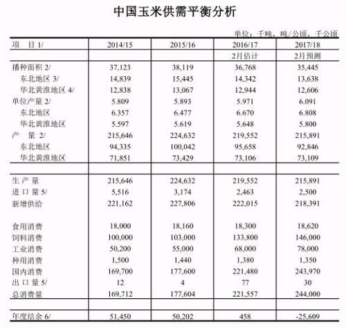 阶段性基差看涨 玉米淀粉周报20180226