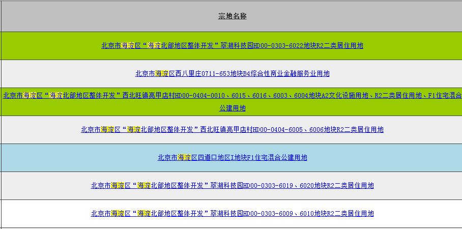 北京5.5环90月租2万!背后刚需回归“买”的必然?!