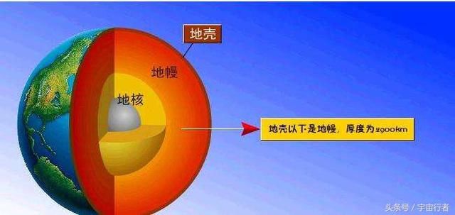 为探究地底的构造，日本计划挖穿地球，在2030年前钻进地幔层