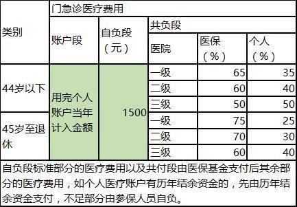 社保缴满15年可以停缴，真的假的?