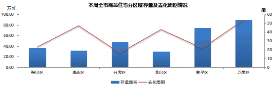 全国首套房利率连涨17个月 烟台六区住宅均价上周破万