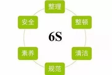湖南航天医院启动新一轮6S管理工作_【快资讯】
