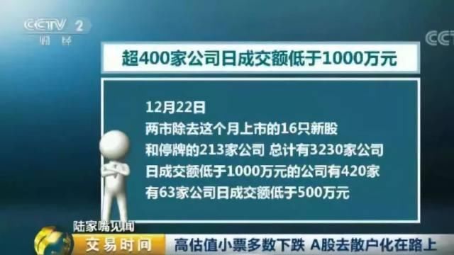 越炒越少，散户仅剩42%市值！股民正在消失？