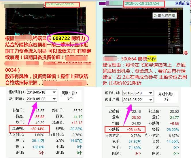 证监会:超级独角兽进场，开市目标30连板，股民:一夜暴富的机会