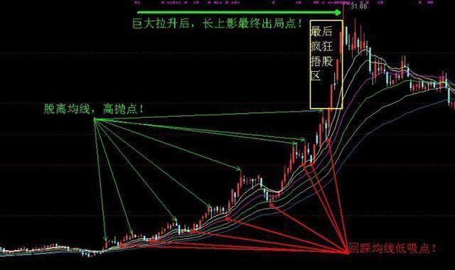 短线高手练就炒股“绝活”，读懂此文，精准把握买卖点！