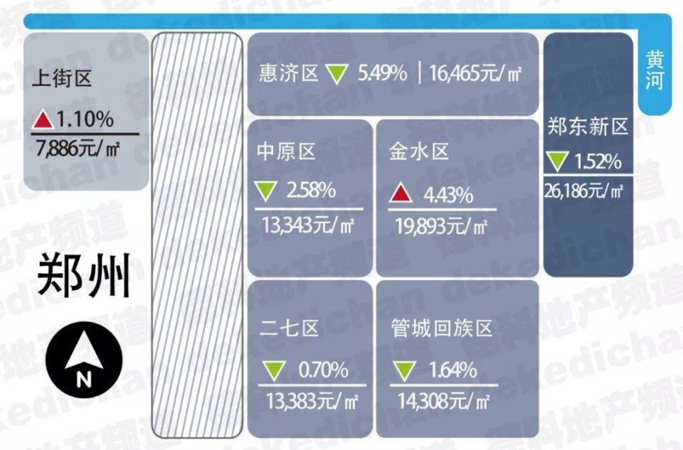 2018年1月各省市房价新鲜出炉，这次有了新变化!